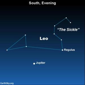 Jupiter in the constellation of Leo