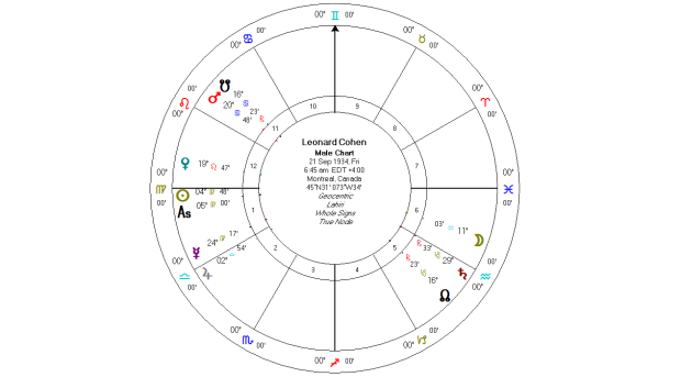 Leonard Cohen's Vedic Horoscope
